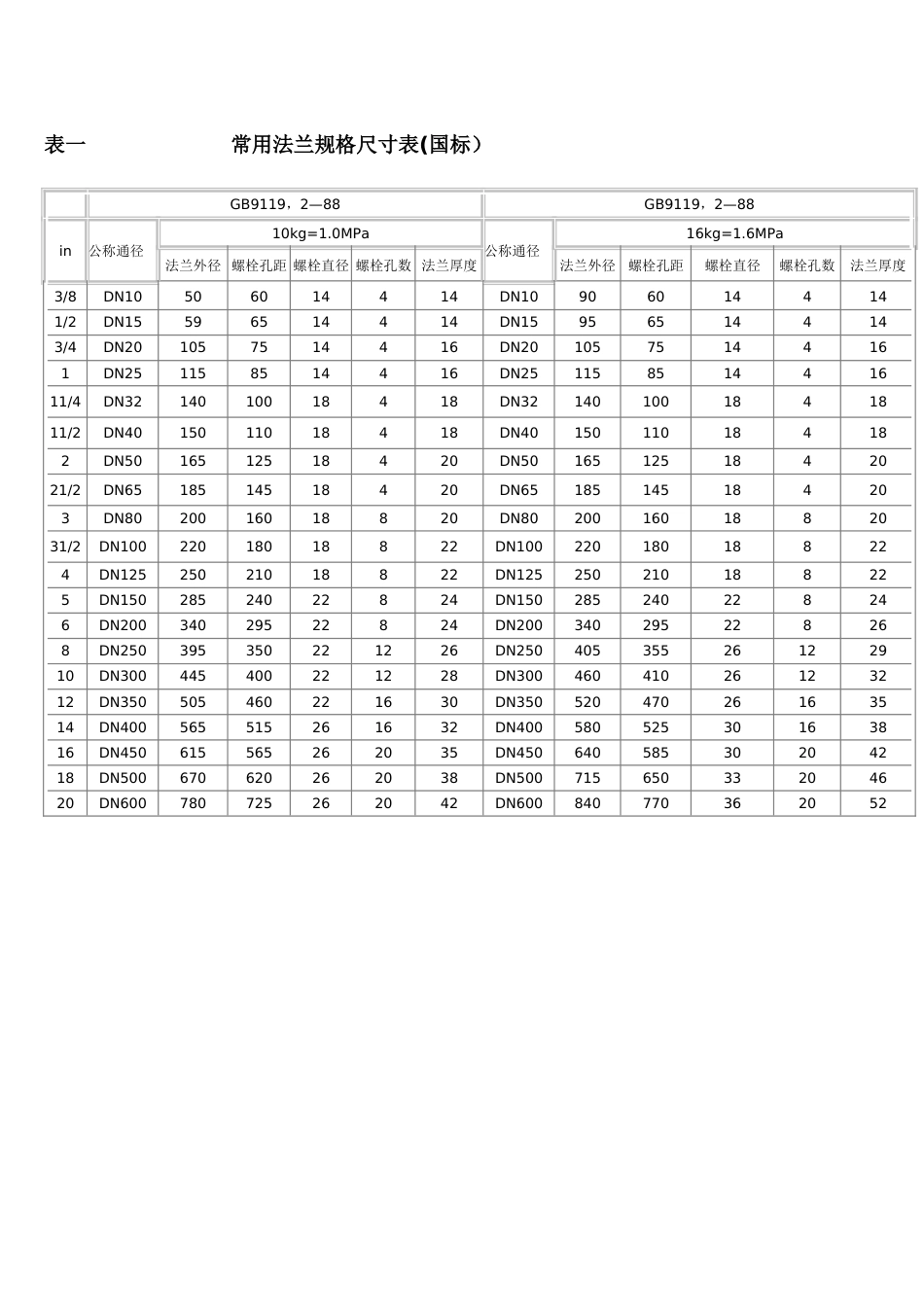 新版不锈钢法兰规格表_第1页