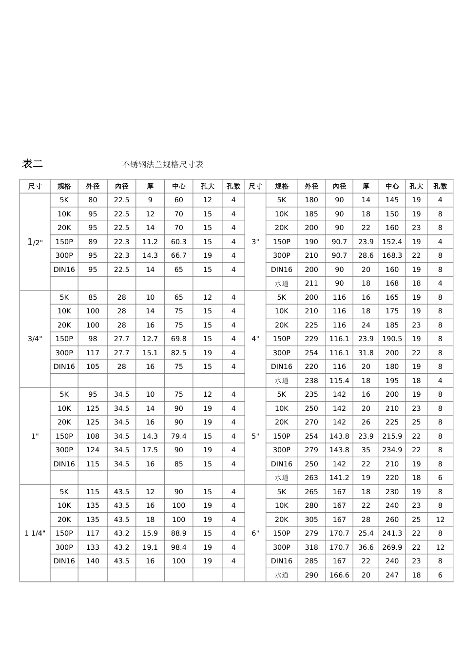 新版不锈钢法兰规格表_第2页