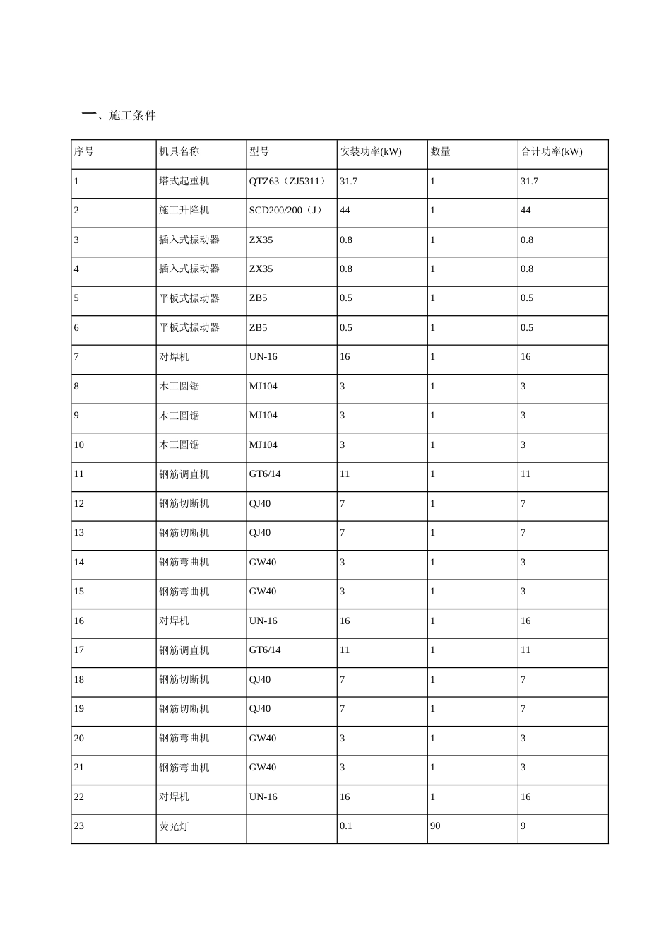 施工现场临时用电安全技术规程_第3页