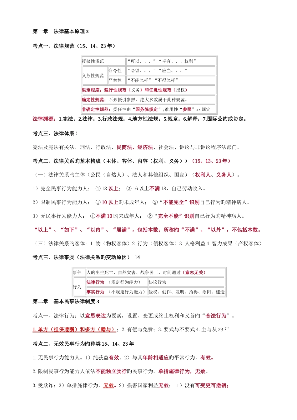 2023年CPA注会考试经济法知识点_第1页