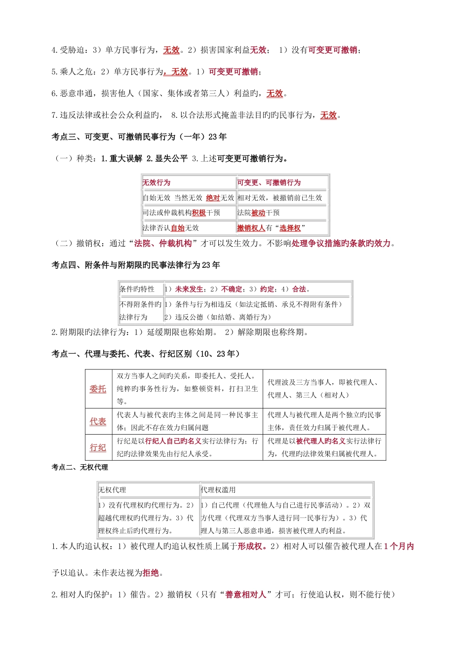 2023年CPA注会考试经济法知识点_第2页