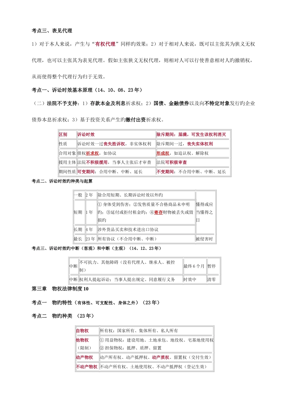 2023年CPA注会考试经济法知识点_第3页