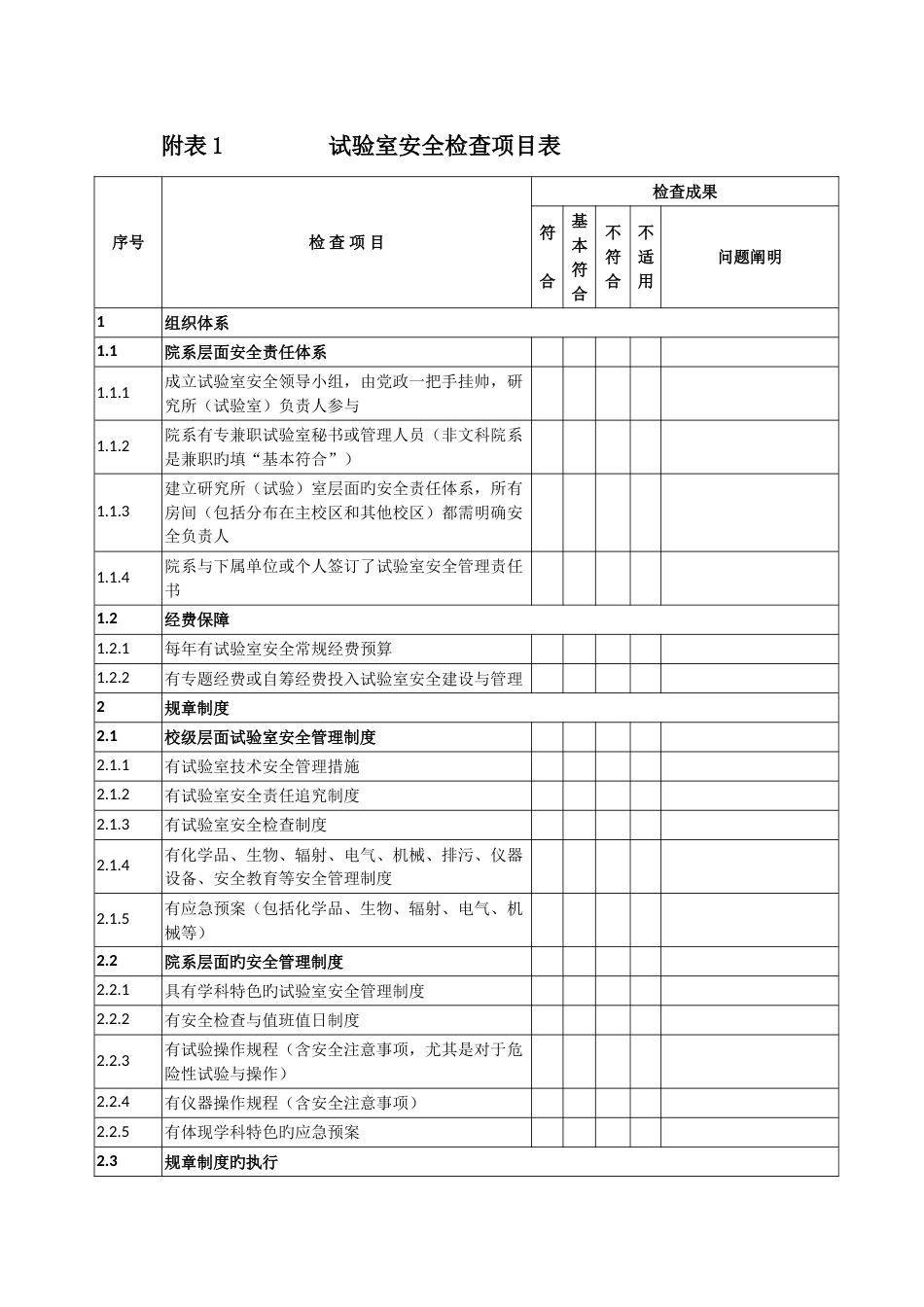 附表实验室安全检查项目表_第1页