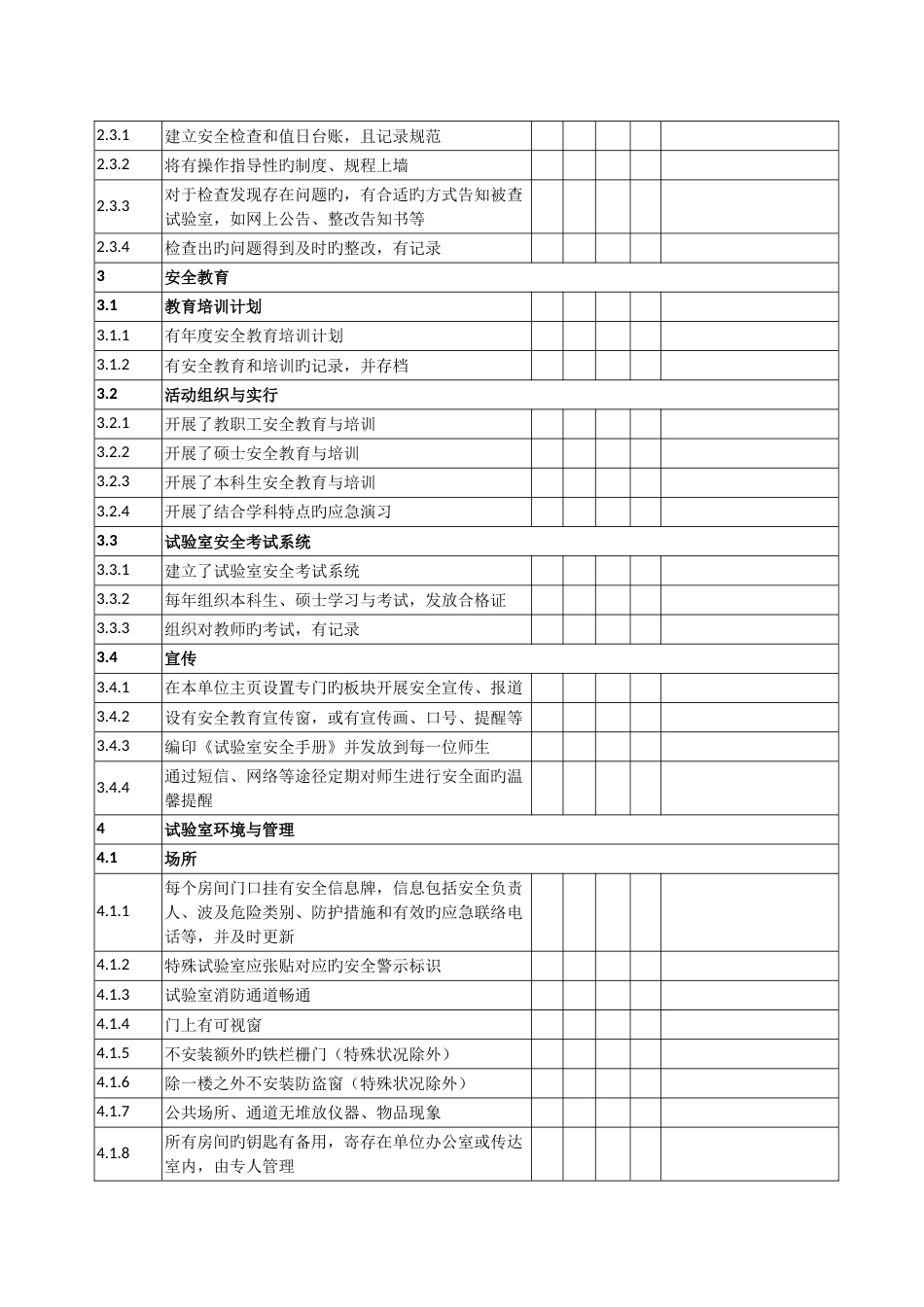 附表实验室安全检查项目表_第2页