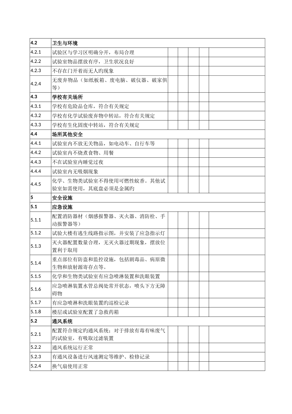 附表实验室安全检查项目表_第3页