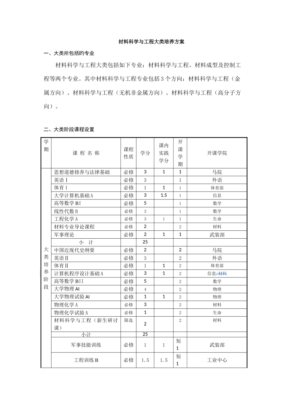 材料科学与工程大类培养方案_第1页