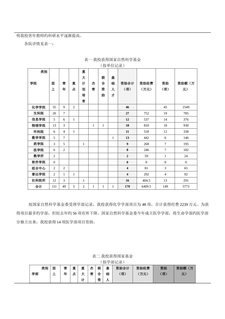 第期总第期南开大学科学技术处编_第2页