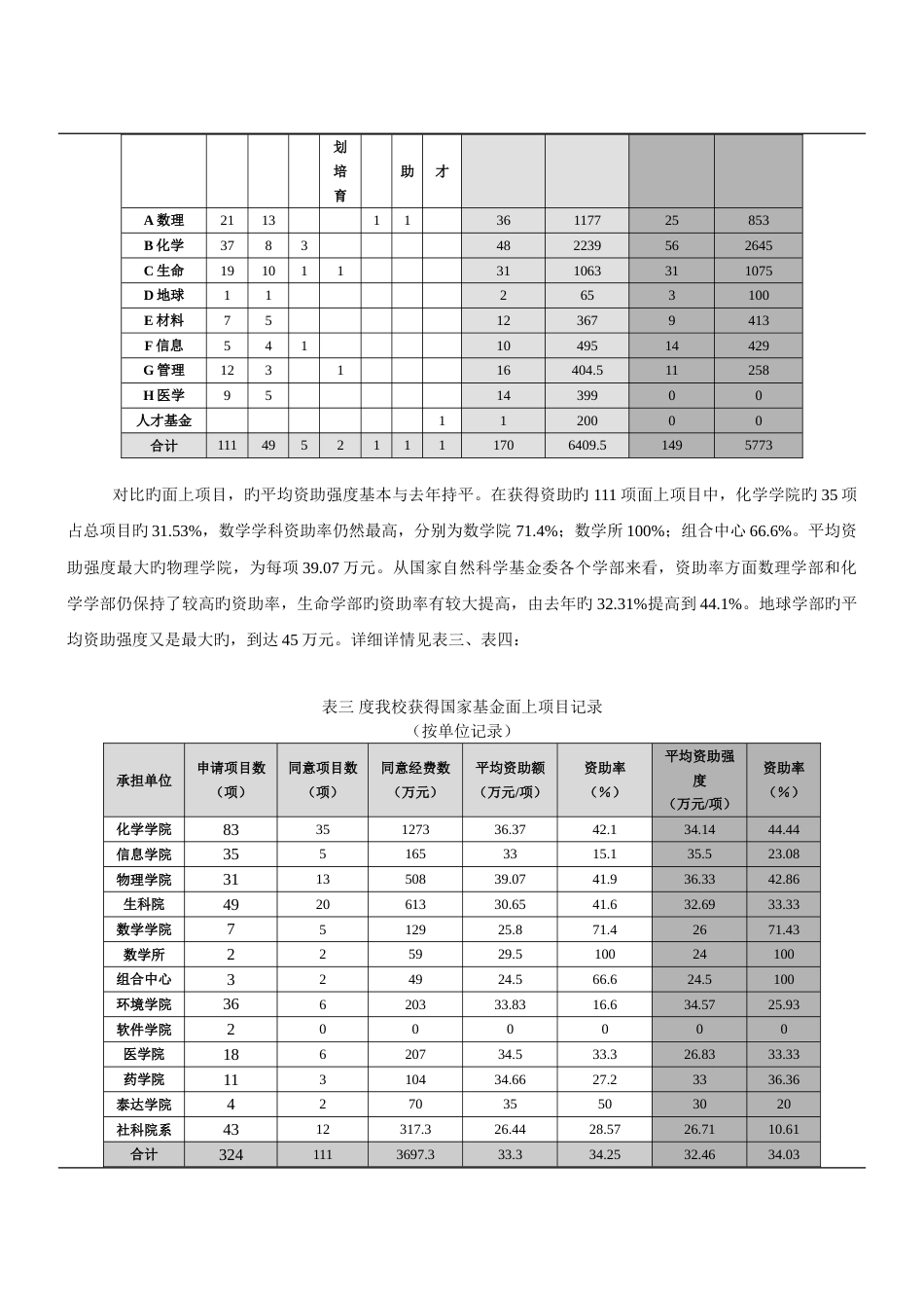 第期总第期南开大学科学技术处编_第3页