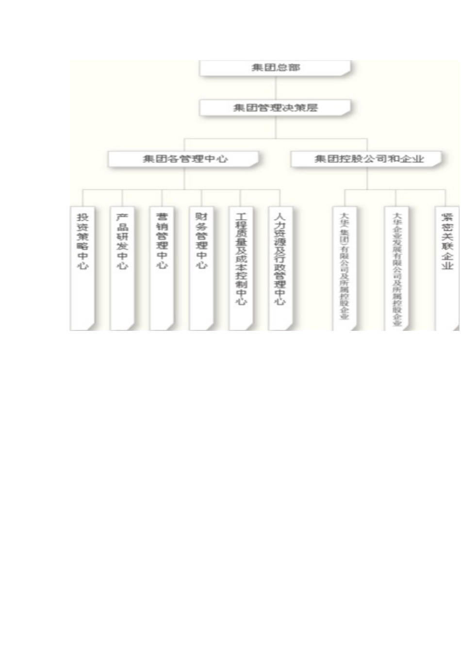 大华集团岗位职责_第3页