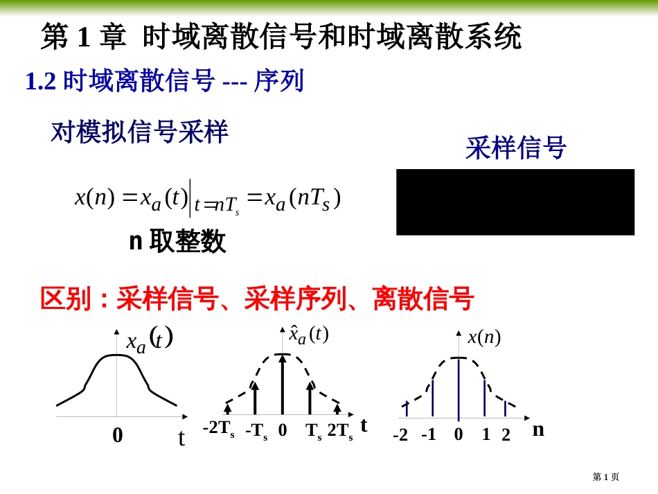 数字信号处理期末复习公开课一等奖优质课大赛微课获奖课件_第1页