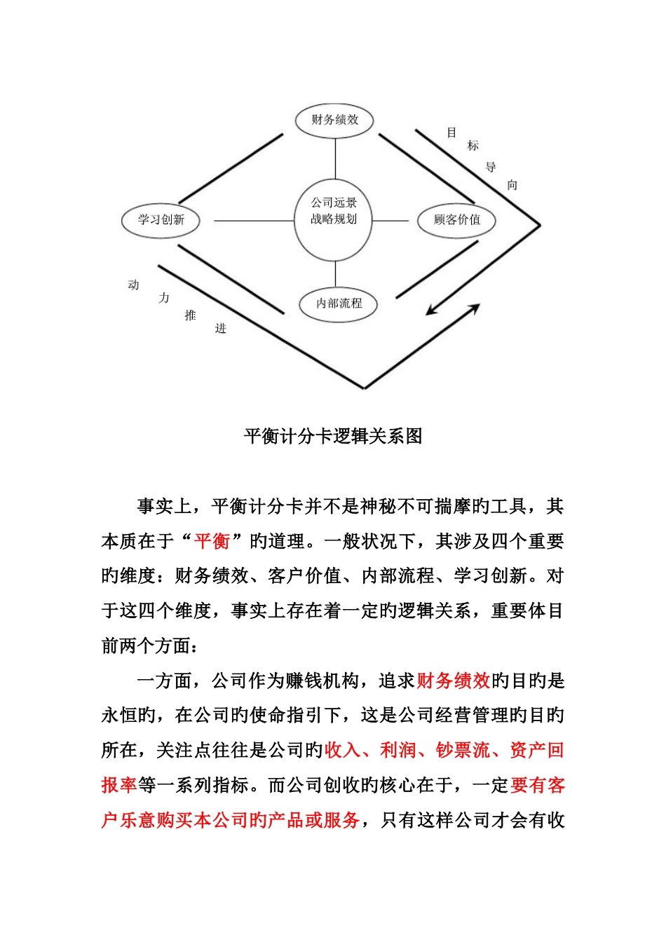 家具展销中心店长绩效考核的10个KPI_第2页