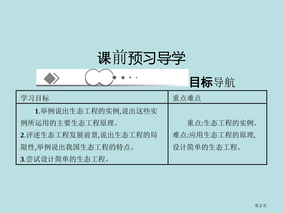 高二生物人教版选修三同步生态工程的实例和发展前景公开课获奖课件_第2页