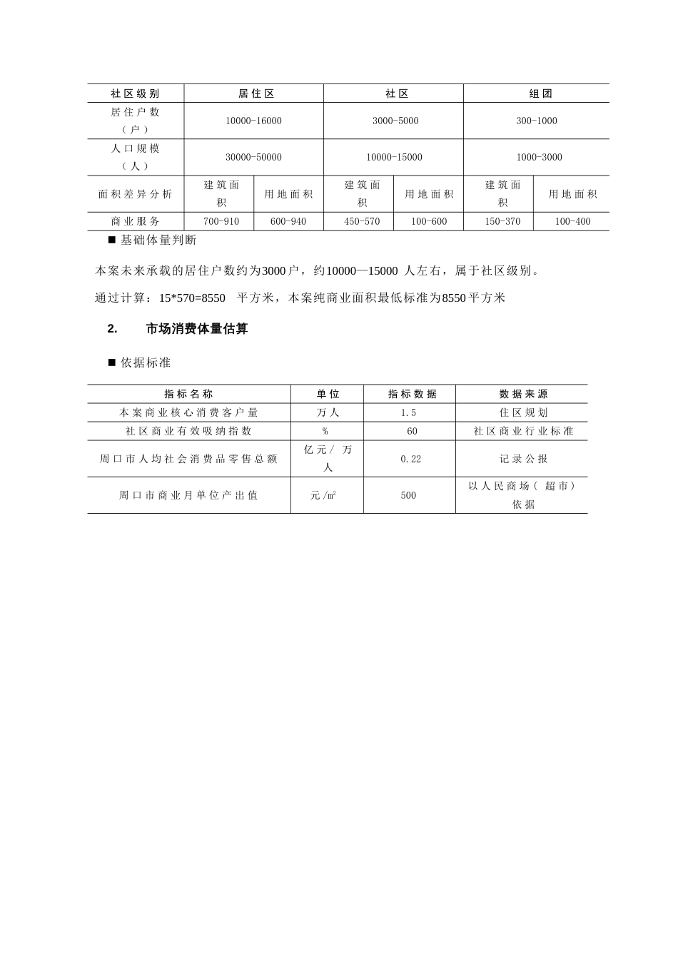 专题商业定位初步建议副本_第2页