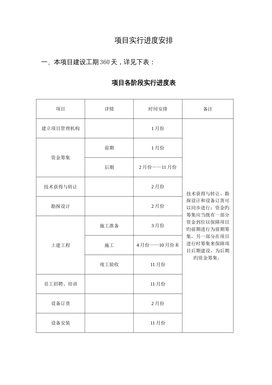 项目实施进度安排_第1页