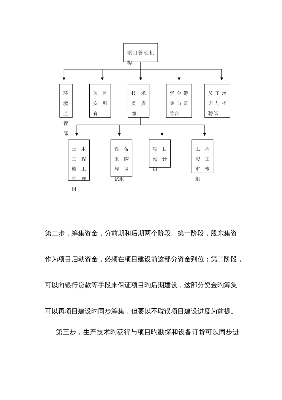 项目实施进度安排_第3页