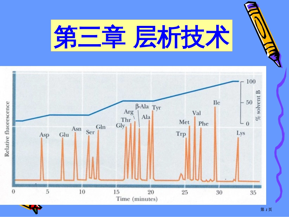 生物化学与分子生物学实验技术公开课一等奖优质课大赛微课获奖课件_第1页