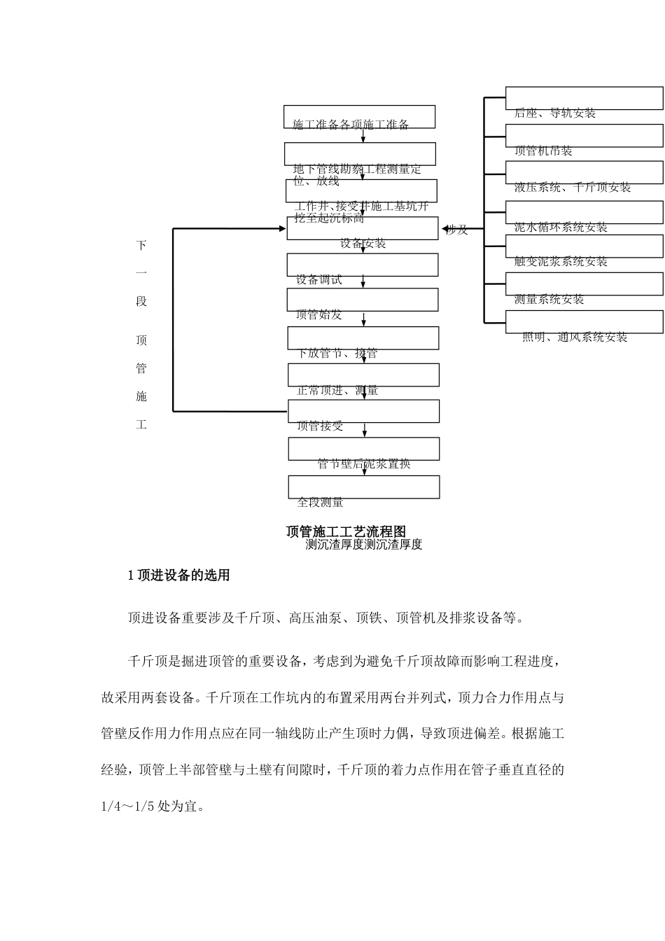 顶管施工工艺流程_第2页
