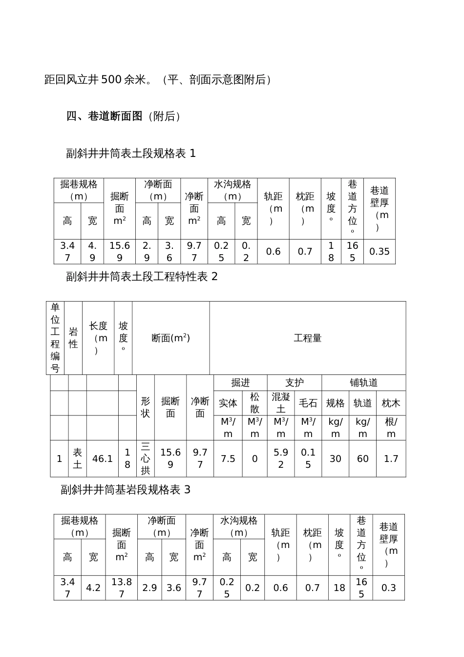 副斜井起底施工作业规程_第2页