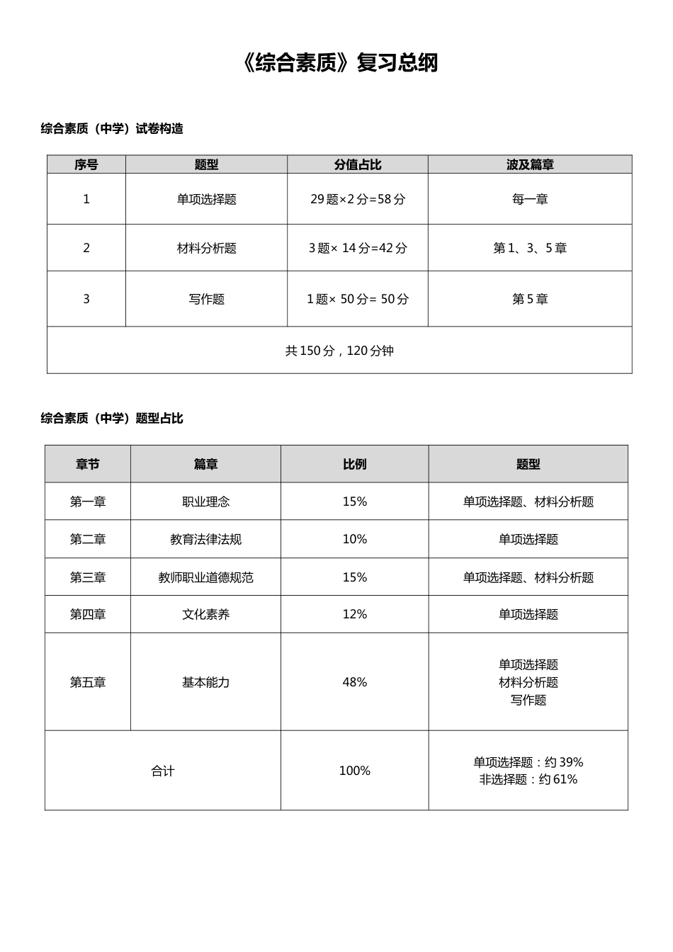 2023年教师资格证中学综合素质重点知识整理_第1页