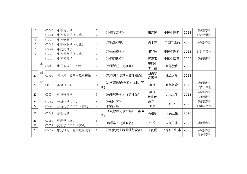 2023年湖北自考专业体系——中药学专业_第2页