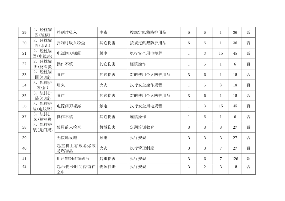 轨道施工危险源辩识和风险评价表_第3页