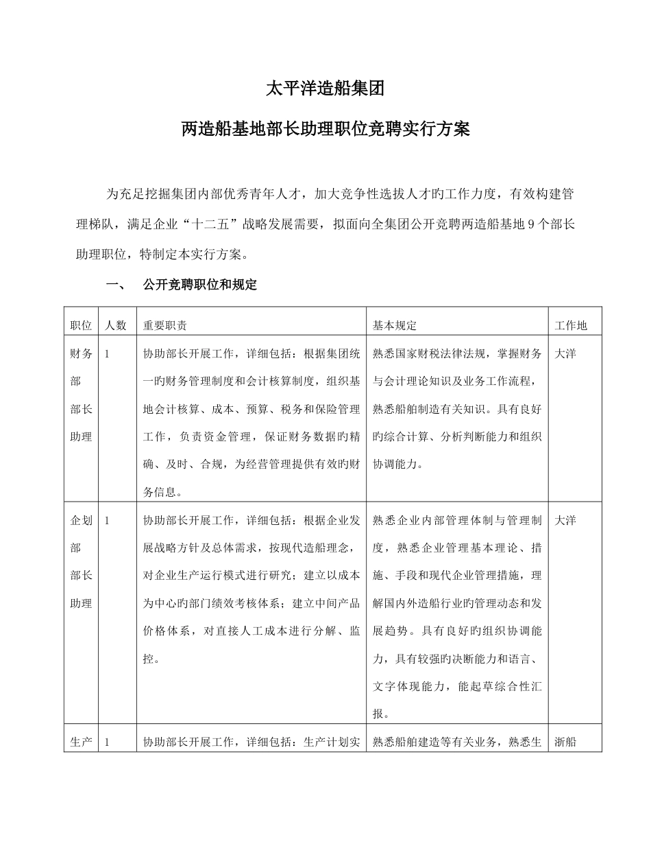 助理岗位竞聘实施方案范文_第1页