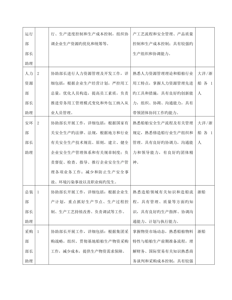 助理岗位竞聘实施方案范文_第2页