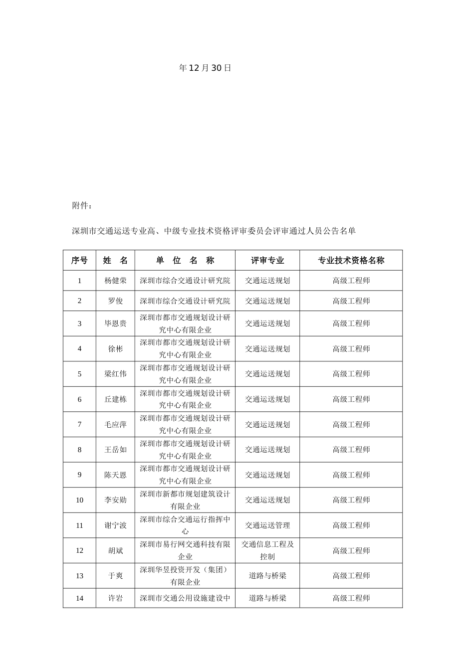 深圳市交通运输专业高中级专业技术资格_第2页