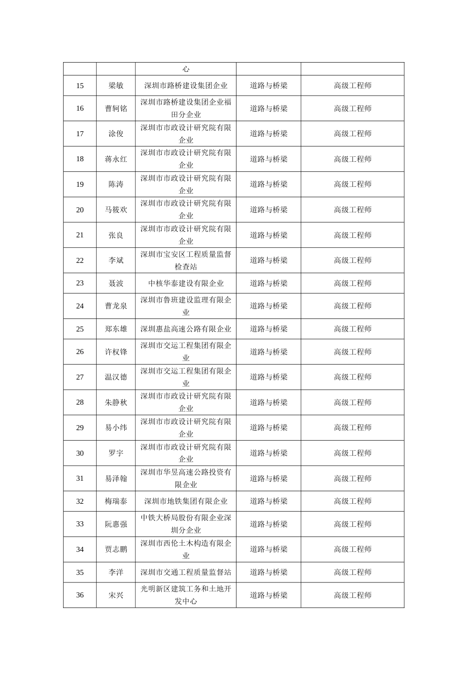 深圳市交通运输专业高中级专业技术资格_第3页