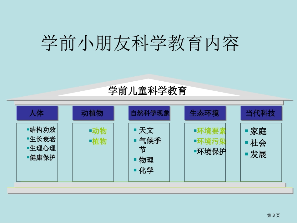 学前儿童科学教育内容公开课获奖课件_第3页