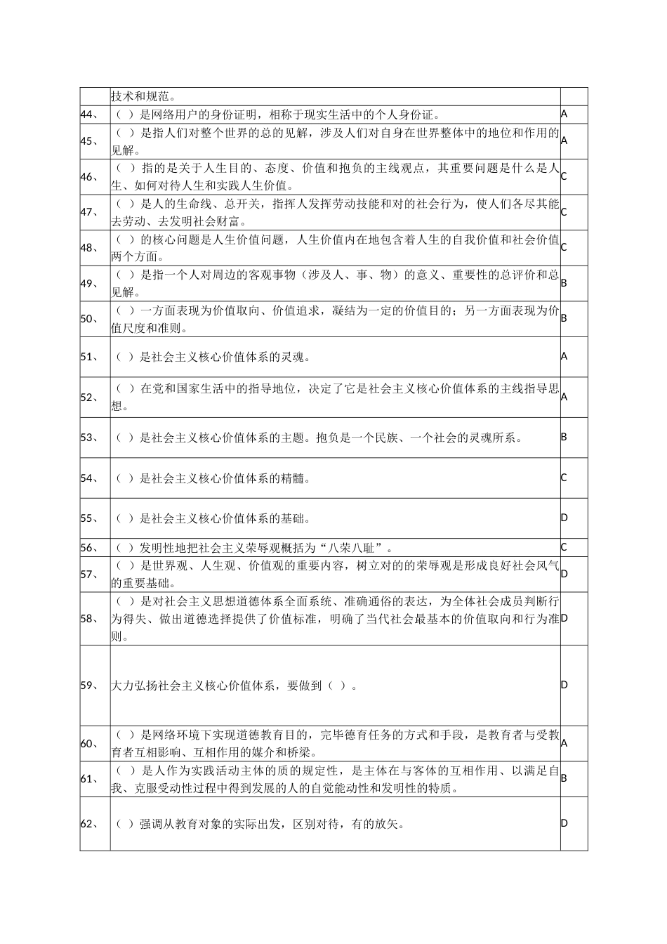 2023年专业技术人员继续教育加强和创新网络道德教育题库答案_第3页