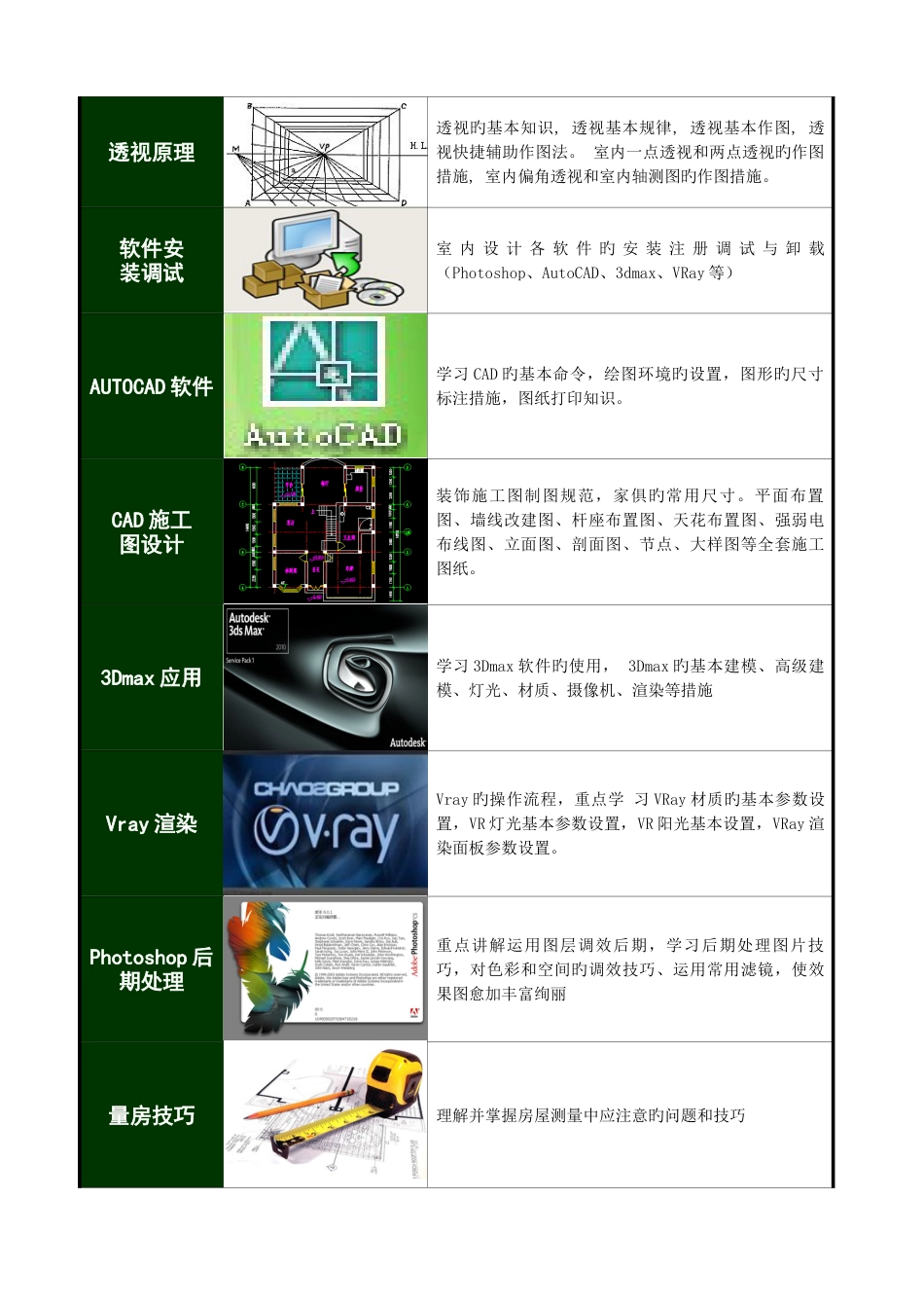 2023年无锡室内设计培训课程精髓推荐篇_第2页