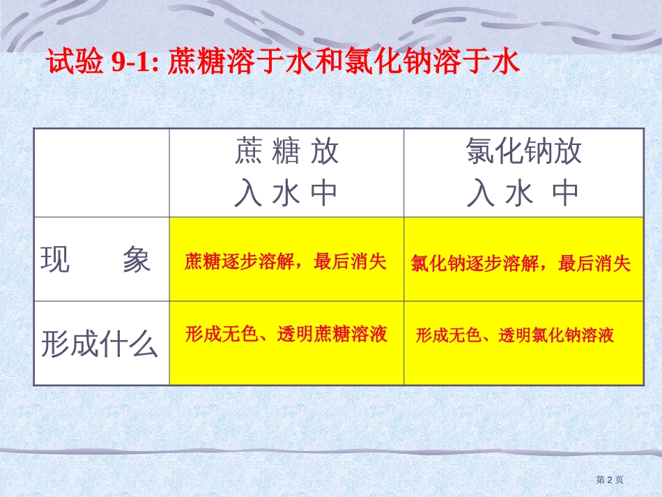 九年级化学溶液的形成公开课一等奖优质课大赛微课获奖课件_第2页