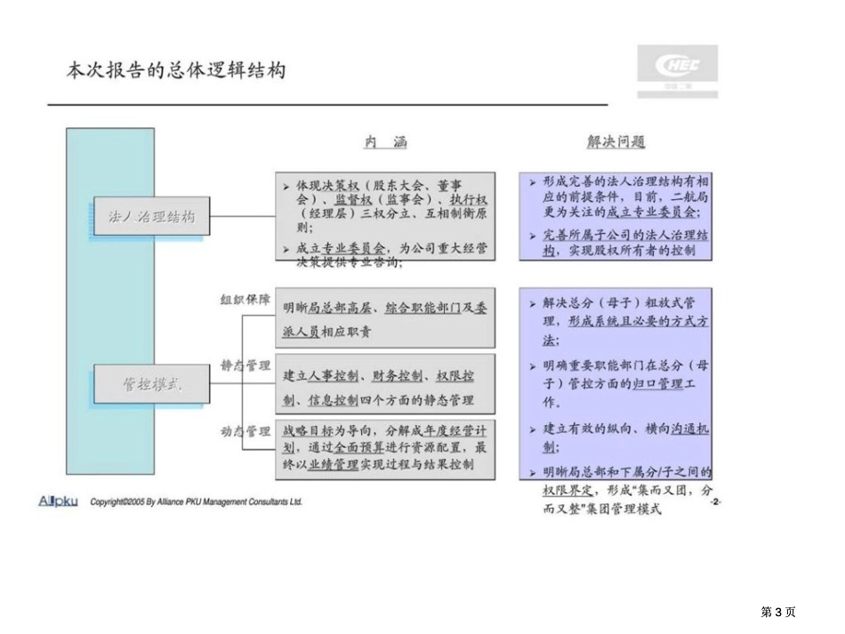 中港二航局总分母子管控设计报告公用工程施工行业市公开课金奖市赛课一等奖课件_第3页