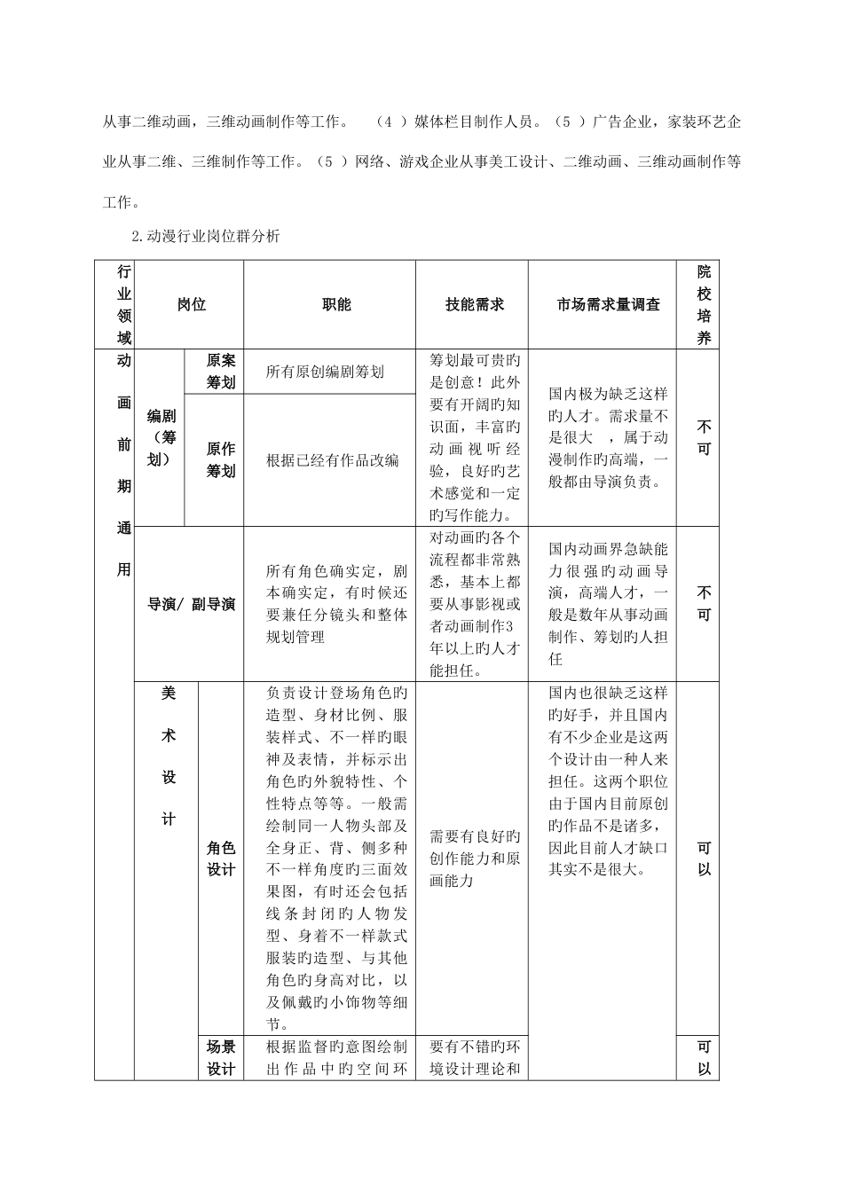 大兴一职动漫游戏专业人才培养方案_第3页