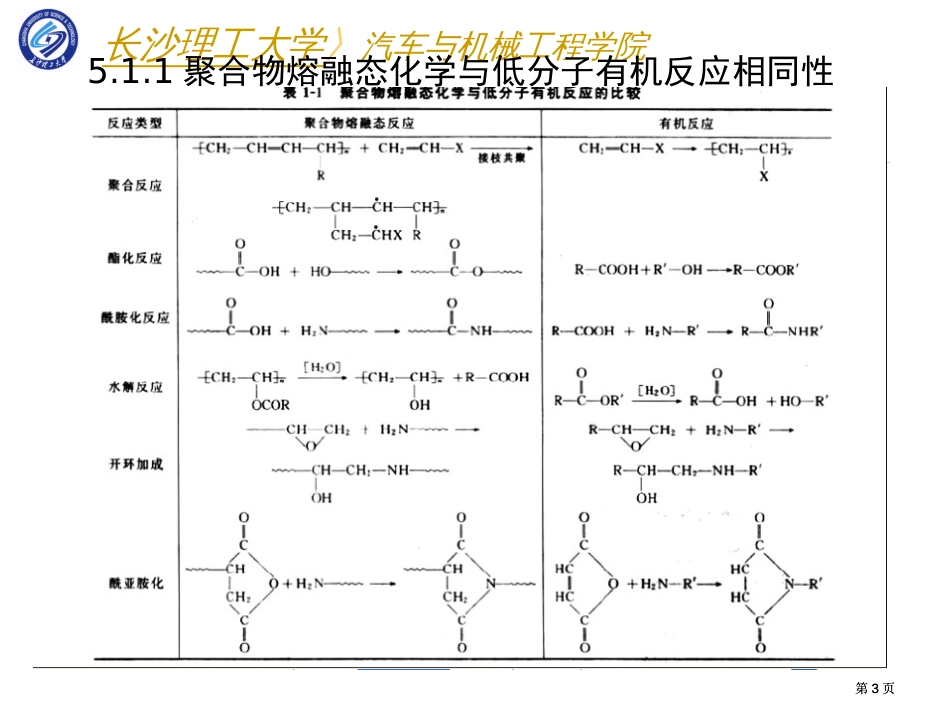 聚合物的熔融态化学改性公开课一等奖优质课大赛微课获奖课件_第3页