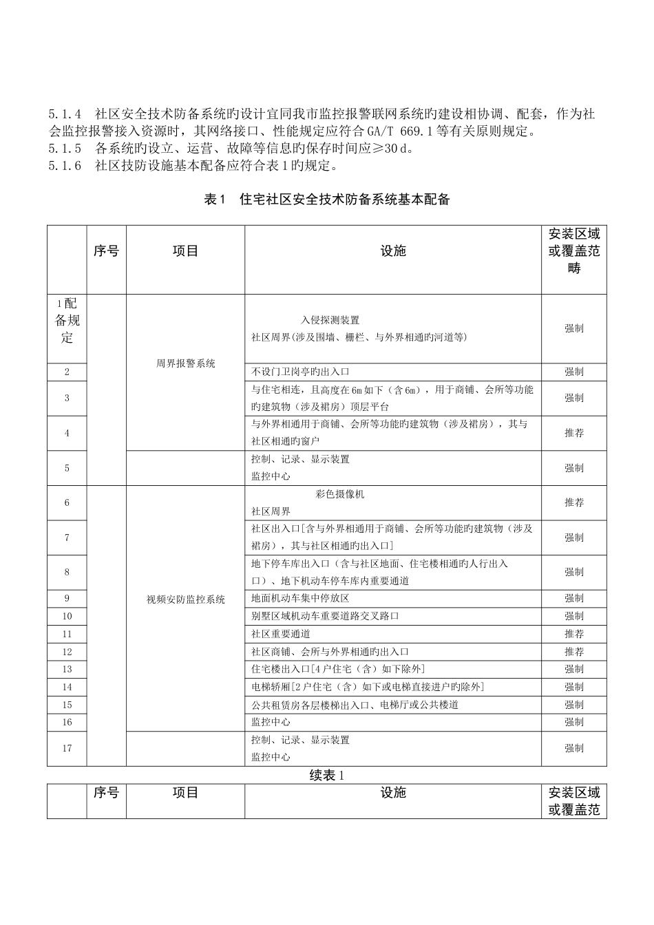 上海住宅小区安全技术防范系统要求.介绍_第2页