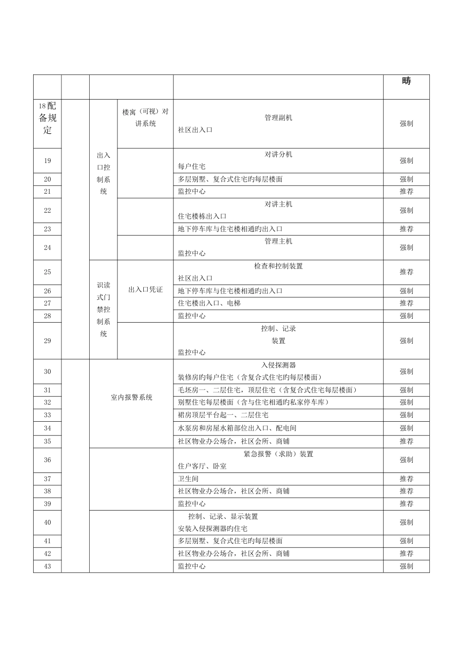 上海住宅小区安全技术防范系统要求.介绍_第3页