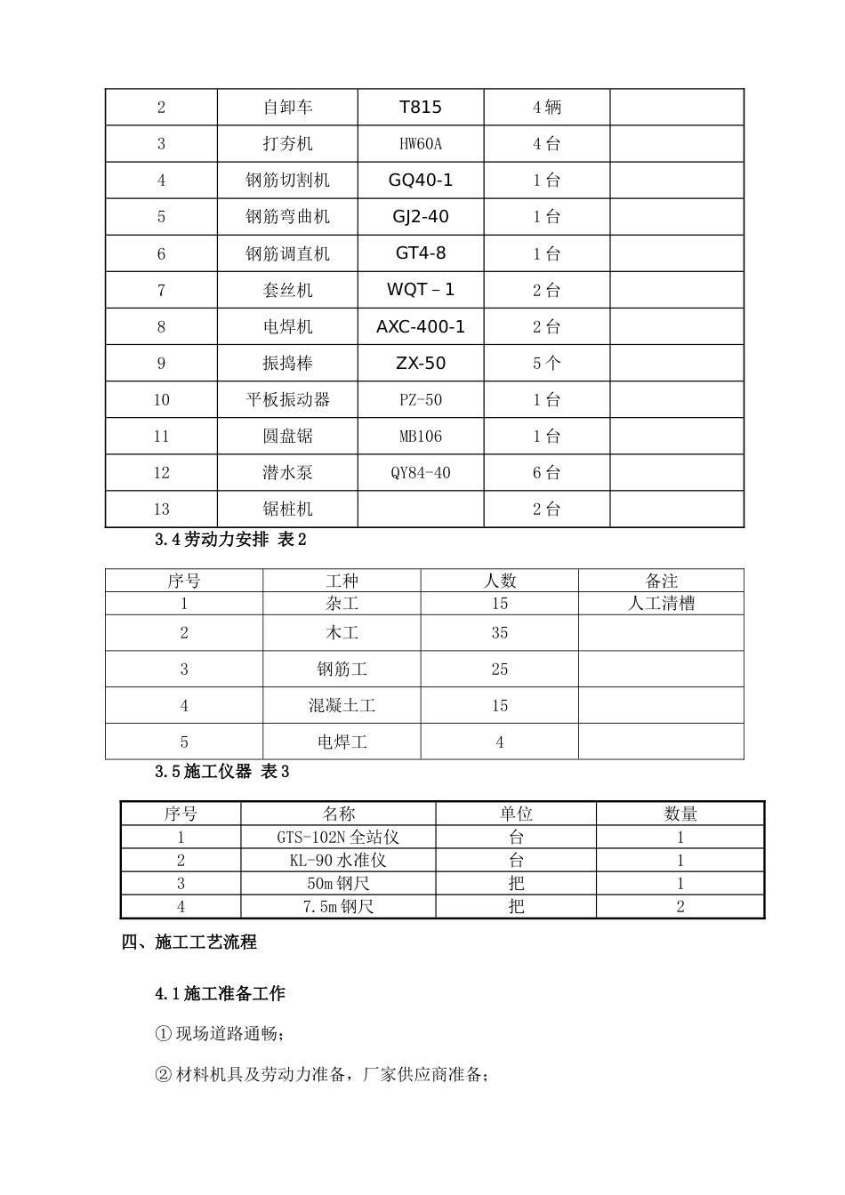 基础工程施工方案主体站房_第3页