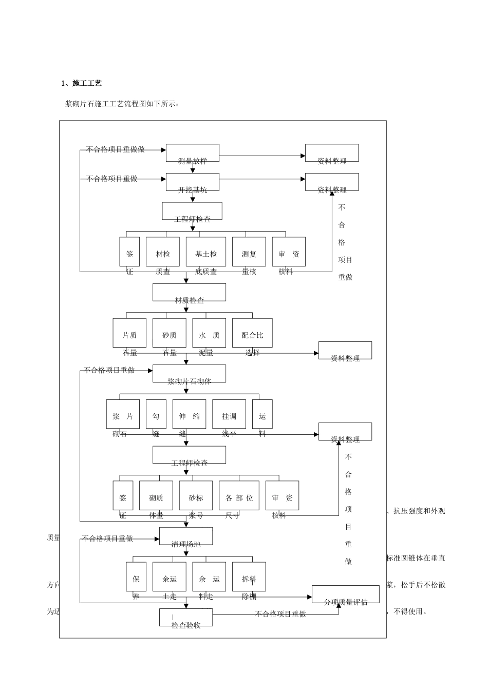 三维植被网护坡施工技术方案_第3页