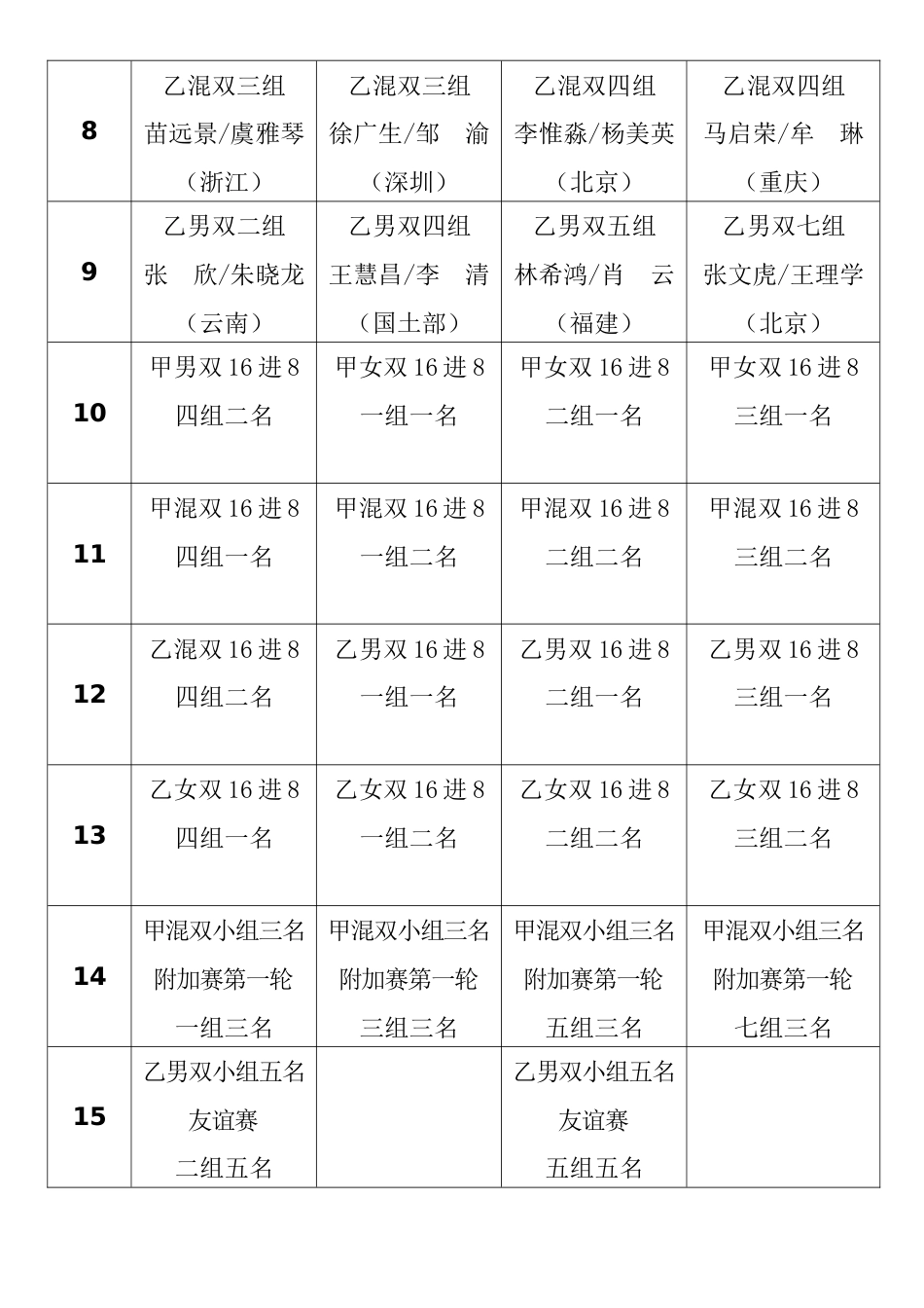 2023年八月二十七日竞赛秩序表_第2页