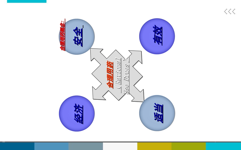 乡镇医院合理用药_第3页