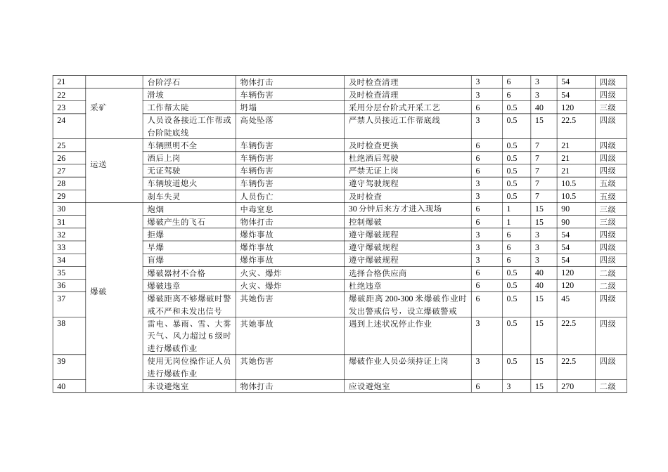 露天矿山危险源辨识与风险评价_第2页