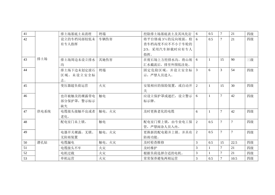 露天矿山危险源辨识与风险评价_第3页