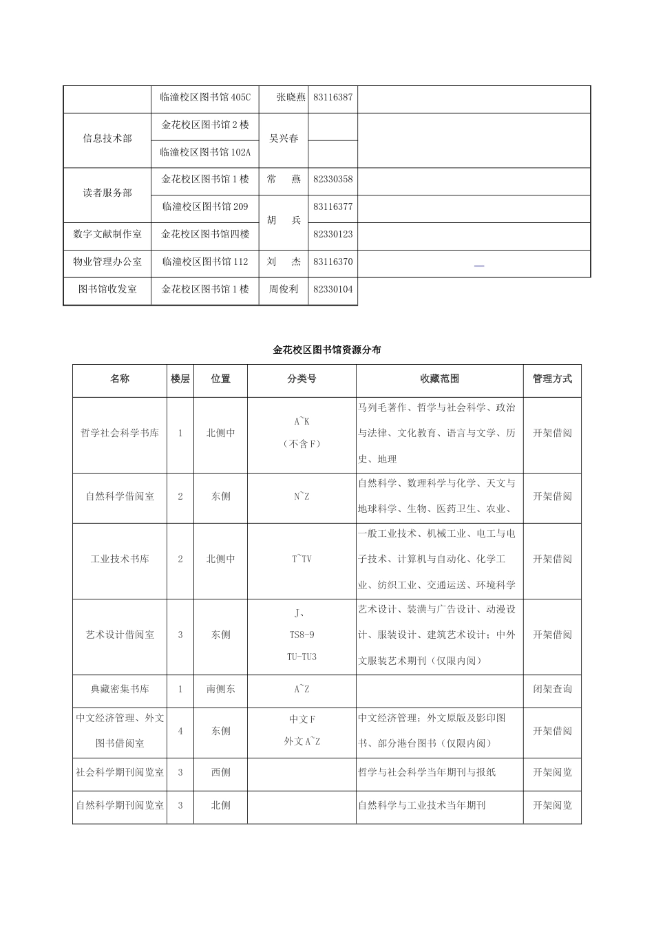 工程大图书馆简介_第3页