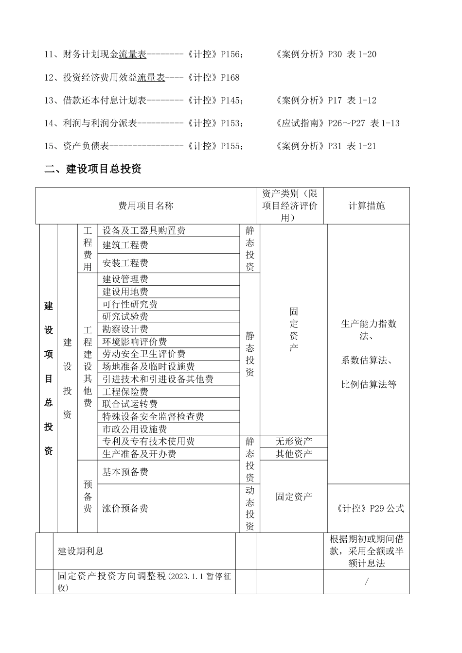 2023年造价工程师考试部分知识点_第3页