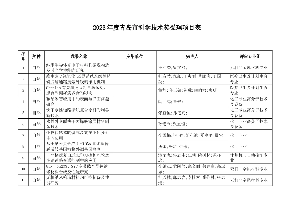 青岛市科学技术奖受理项目表_第1页