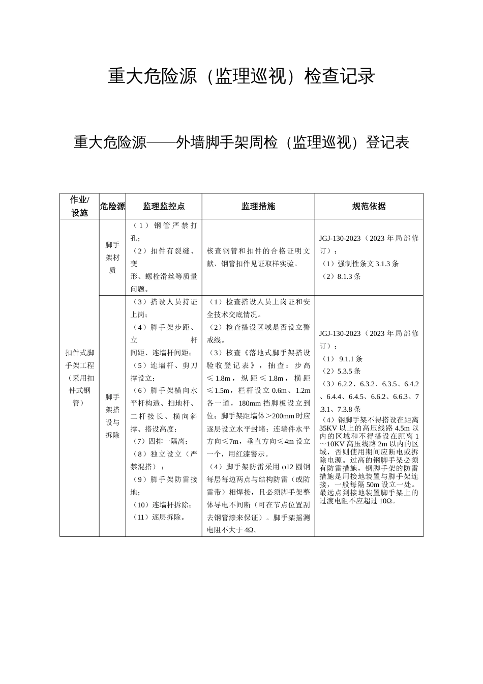 重大危险源检查记录表_第1页