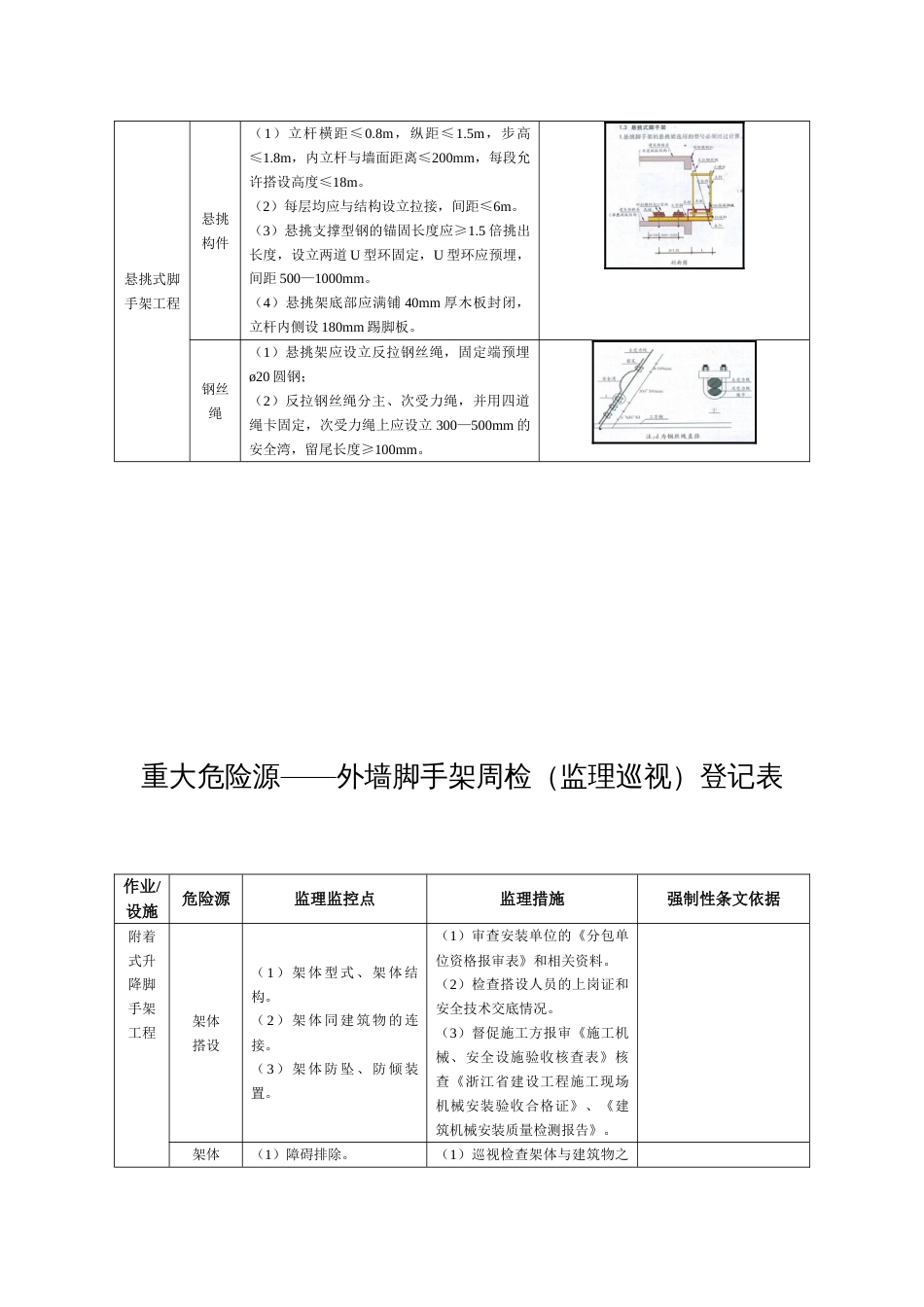 重大危险源检查记录表_第2页