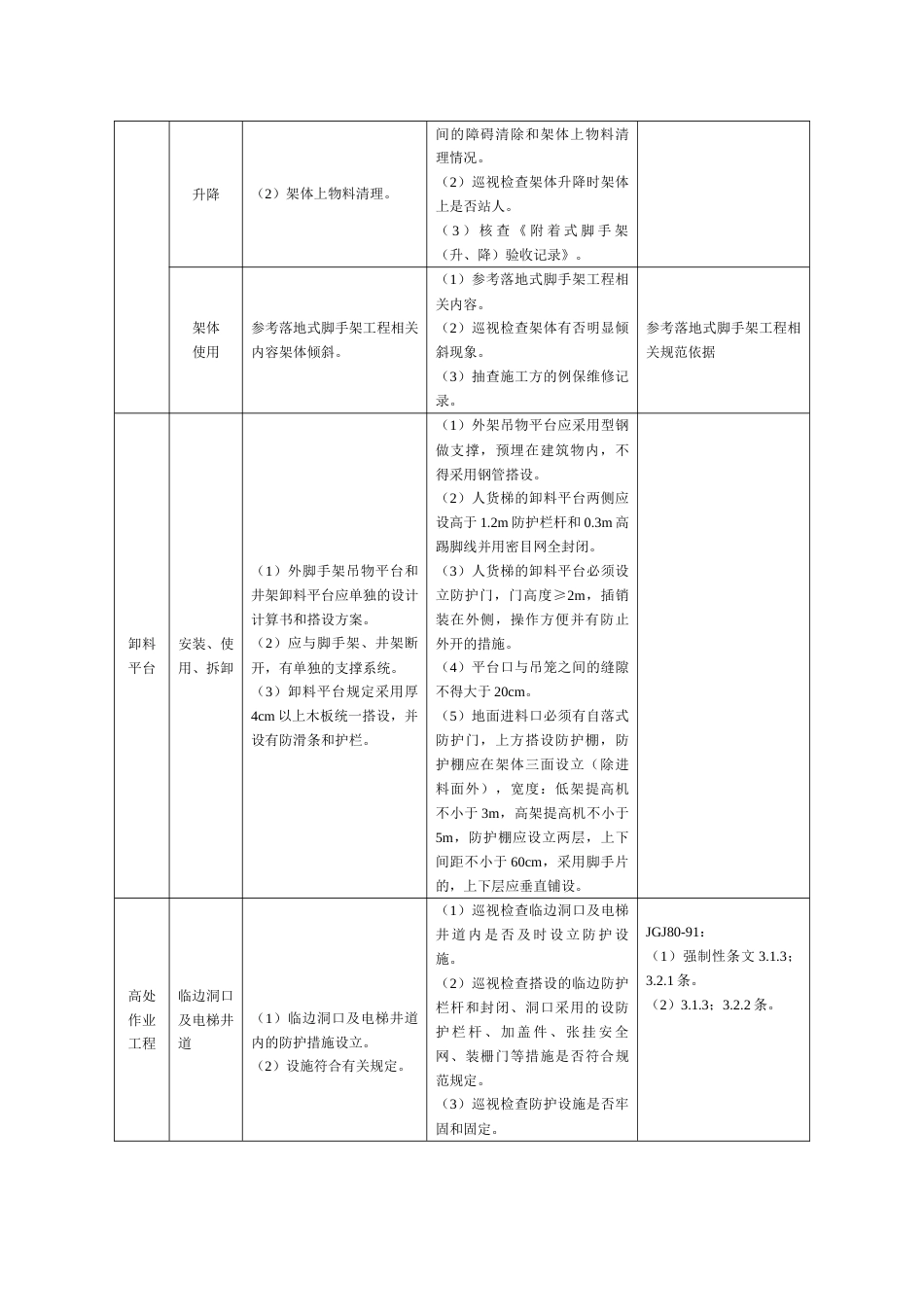 重大危险源检查记录表_第3页